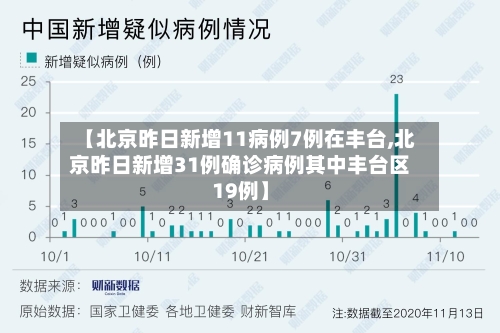 【北京昨日新增11病例7例在丰台,北京昨日新增31例确诊病例其中丰台区19例】-第1张图片