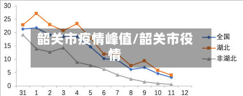 韶关市疫情峰值/韶关市役情-第2张图片