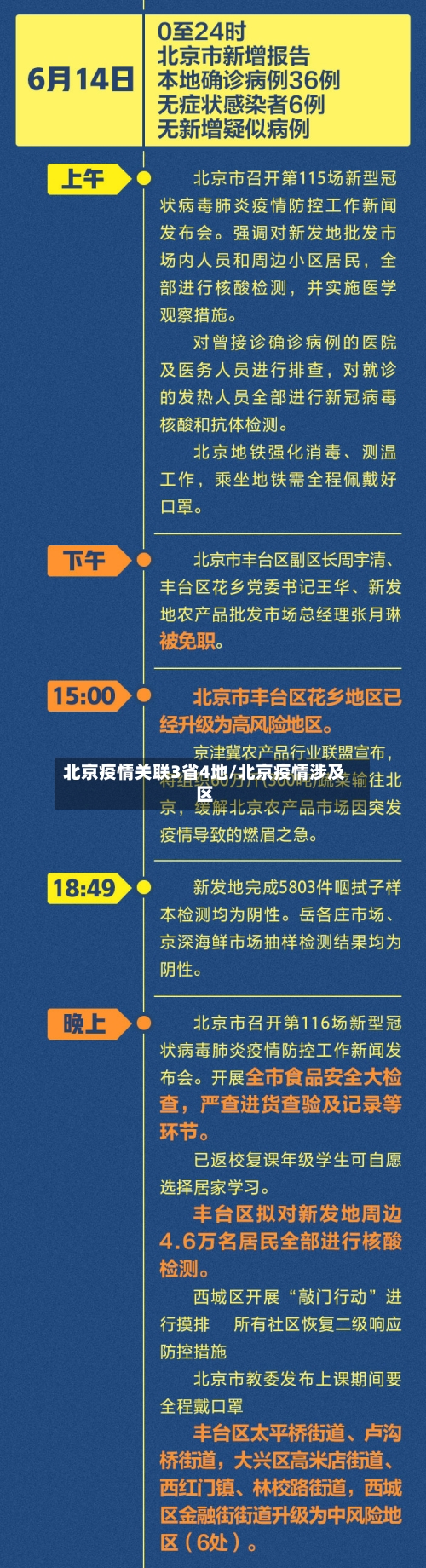 北京疫情关联3省4地/北京疫情涉及区-第3张图片
