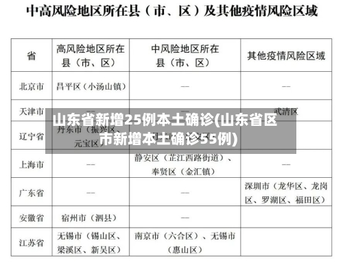 山东省新增25例本土确诊(山东省区市新增本土确诊55例)-第1张图片
