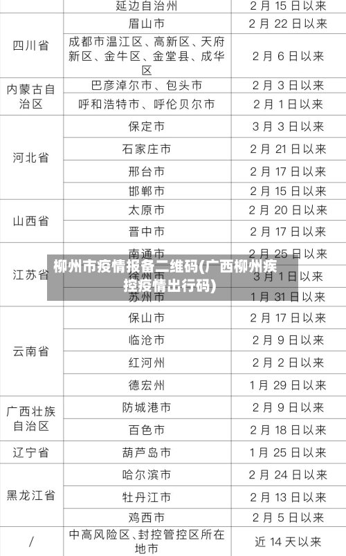 柳州市疫情报备二维码(广西柳州疾控疫情出行码)-第3张图片