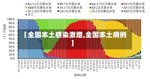 【全国本土感染激增,全国本土病例】-第2张图片