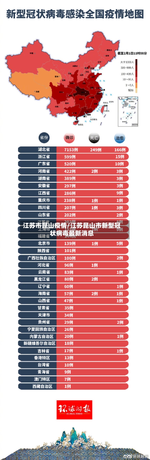江苏市昆山疫情/江苏昆山市新型冠状病毒最新消息-第1张图片