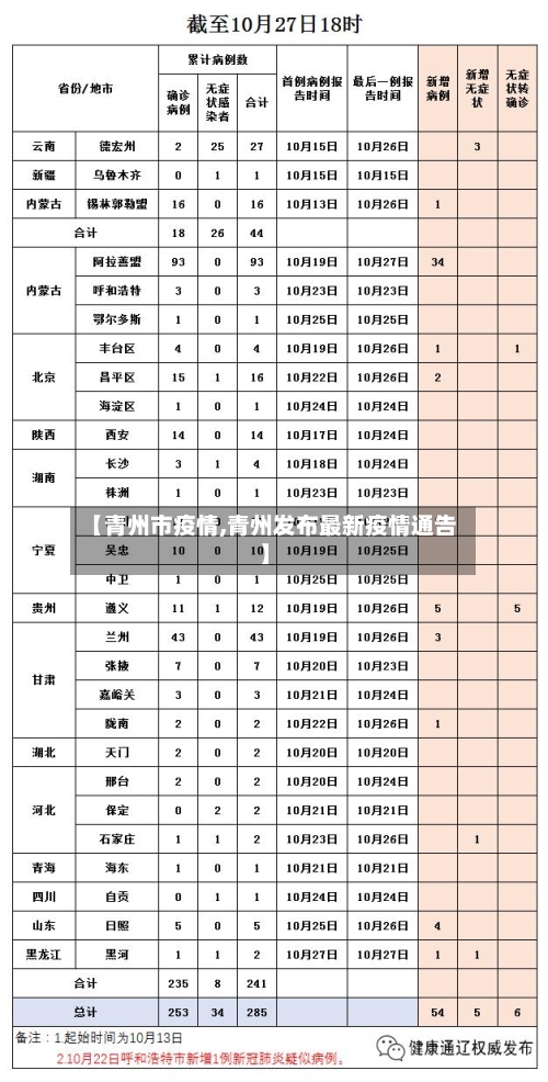 【青州市疫情,青州发布最新疫情通告】-第1张图片