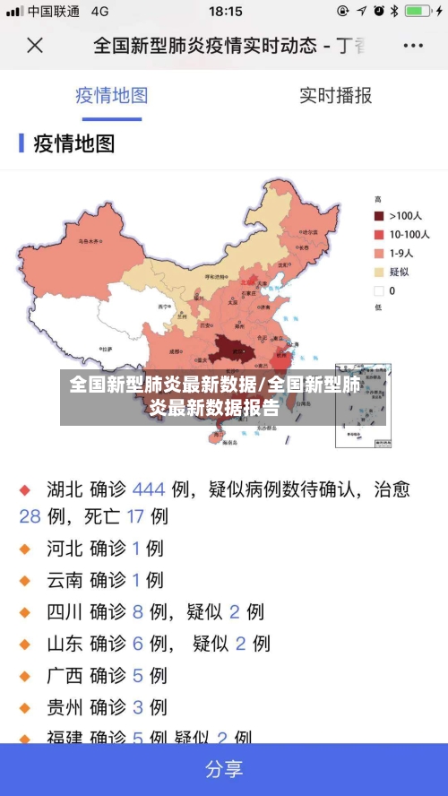全国新型肺炎最新数据/全国新型肺炎最新数据报告-第1张图片