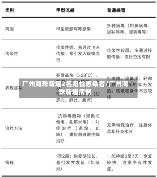 广州海珠新增2名阳性感染者/广州海珠新增病例-第1张图片