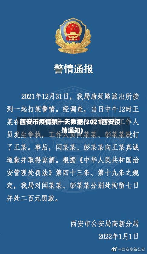 西安市疫情第一天数据(2021西安疫情通知)-第1张图片