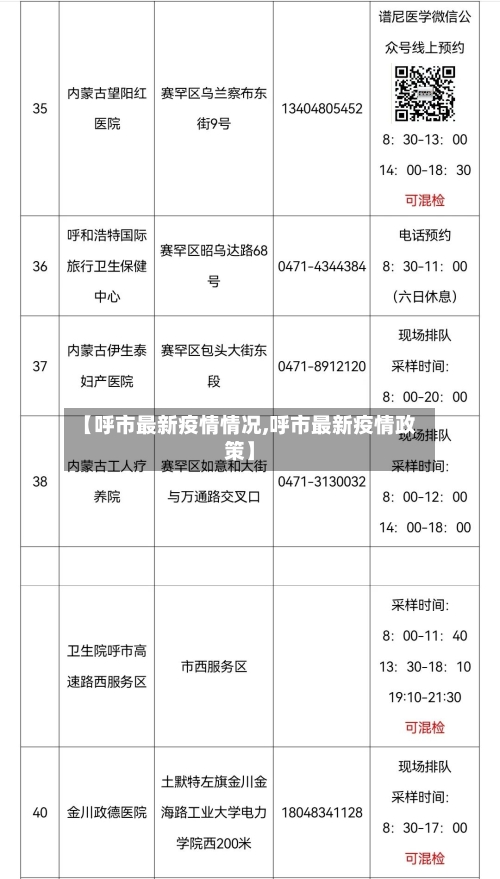 【呼市最新疫情情况,呼市最新疫情政策】-第1张图片