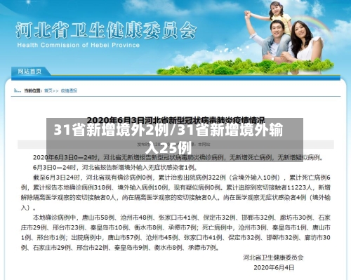 31省新增境外2例/31省新增境外输入25例-第2张图片