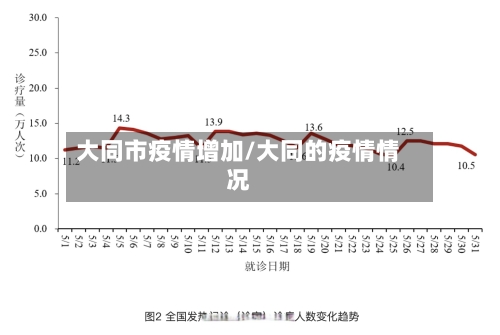 大同市疫情增加/大同的疫情情况-第2张图片