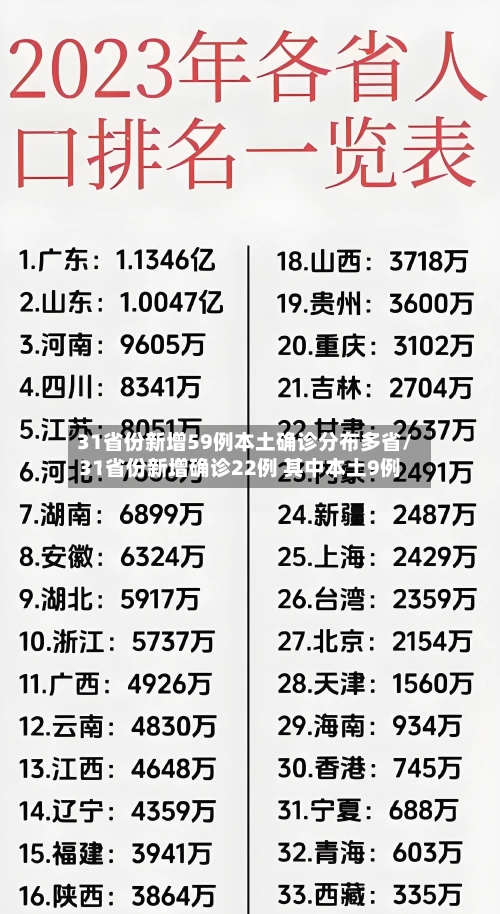 31省份新增59例本土确诊分布多省/31省份新增确诊22例 其中本土9例-第2张图片
