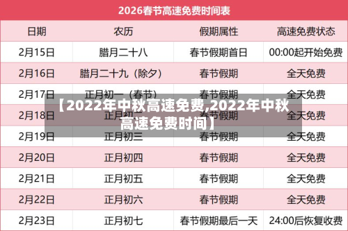 【2022年中秋高速免费,2022年中秋高速免费时间】-第3张图片