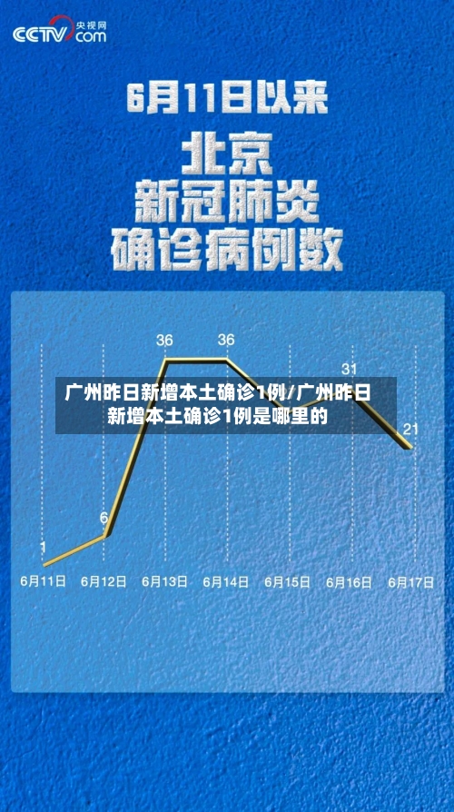 广州昨日新增本土确诊1例/广州昨日新增本土确诊1例是哪里的-第1张图片