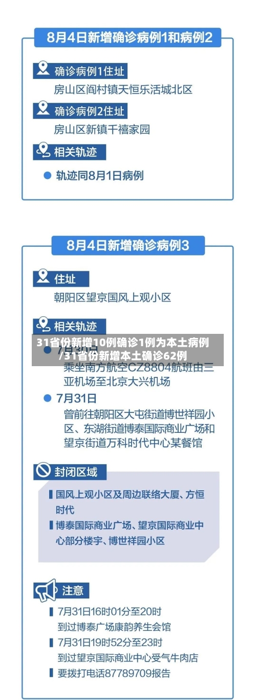 31省份新增10例确诊1例为本土病例/31省份新增本土确诊62例-第3张图片