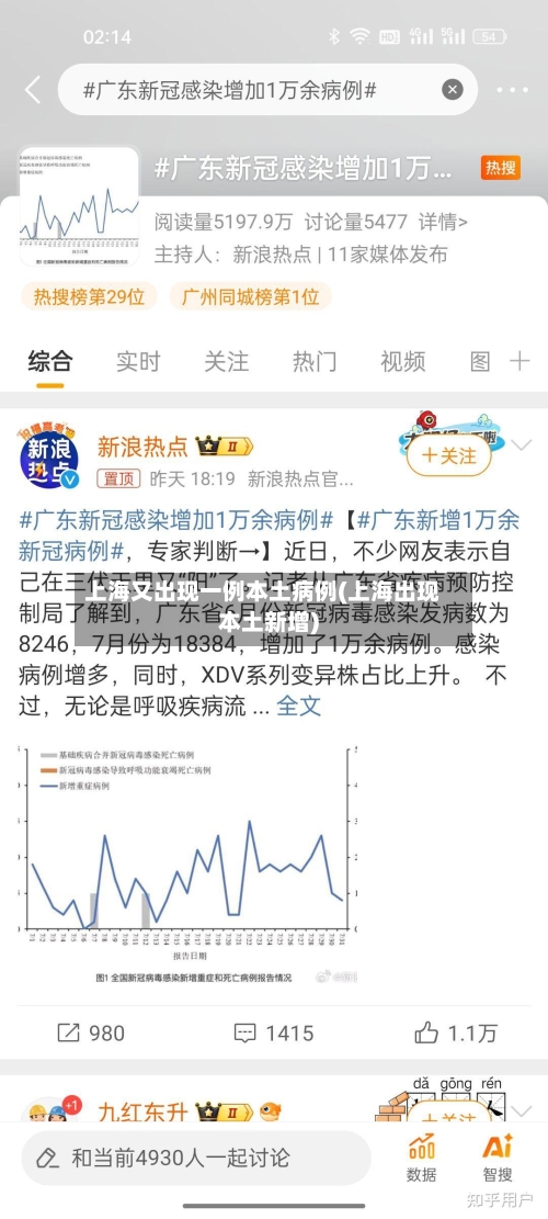 上海又出现一例本土病例(上海出现本土新增)-第1张图片