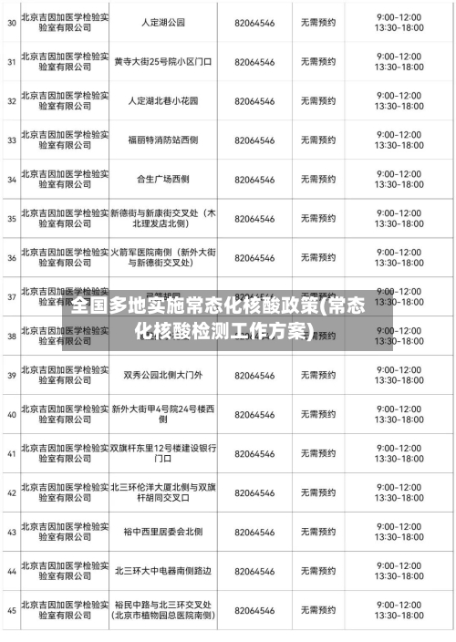 全国多地实施常态化核酸政策(常态化核酸检测工作方案)-第2张图片