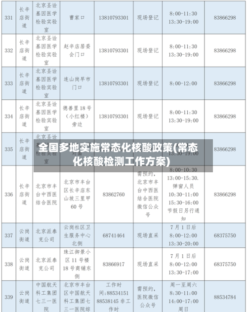 全国多地实施常态化核酸政策(常态化核酸检测工作方案)-第3张图片