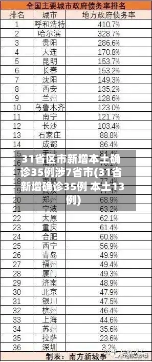 31省区市新增本土确诊35例涉7省市(31省新增确诊35例 本土13例)-第3张图片