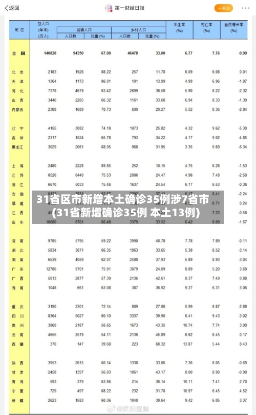 31省区市新增本土确诊35例涉7省市(31省新增确诊35例 本土13例)-第2张图片