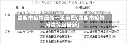昆明市疫情最新一览表图(昆明市疫情风险等级最新)-第2张图片