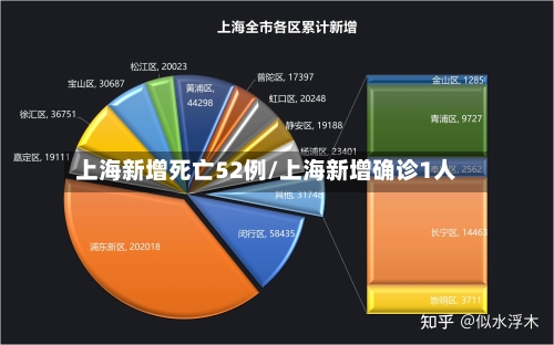 上海新增死亡52例/上海新增确诊1人-第2张图片