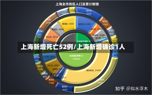 上海新增死亡52例/上海新增确诊1人-第3张图片
