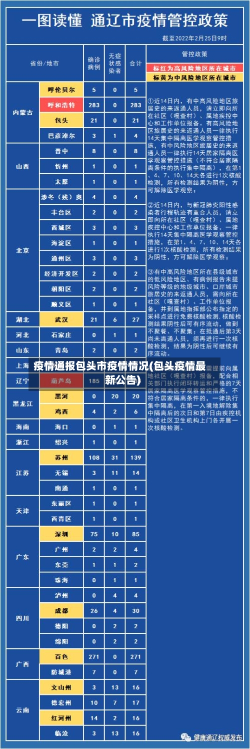 疫情通报包头市疫情情况(包头疫情最新公告)-第1张图片