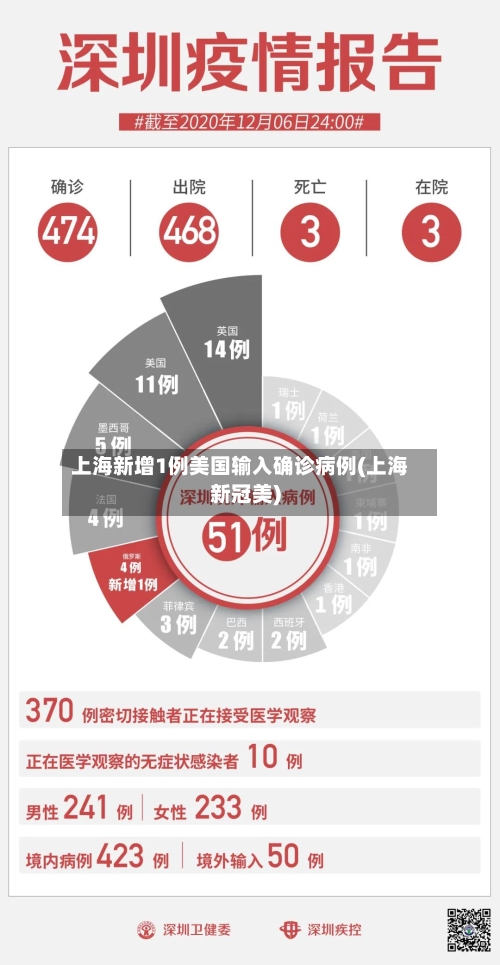 上海新增1例美国输入确诊病例(上海新冠美)-第2张图片