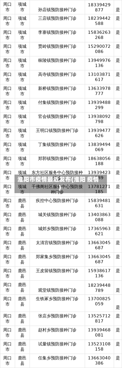 淮阳市疫情最近发布(淮阳 疫情)-第1张图片