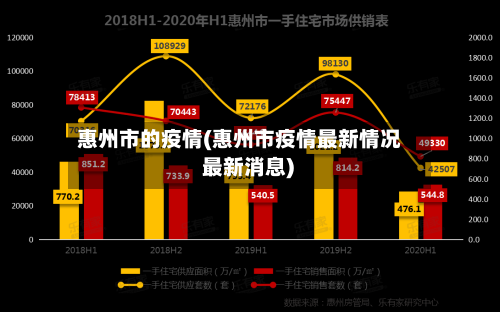 惠州市的疫情(惠州市疫情最新情况 最新消息)-第1张图片