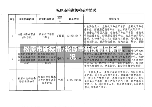 松原市新疫情/松原市新疫情最新情况-第1张图片