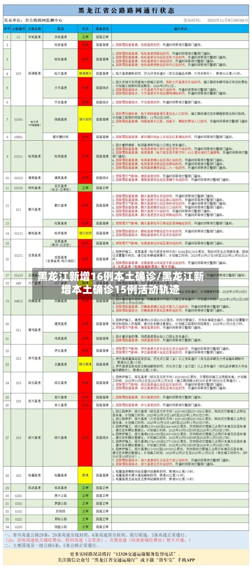 黑龙江新增16例本土确诊/黑龙江新增本土确诊15例活动轨迹-第1张图片
