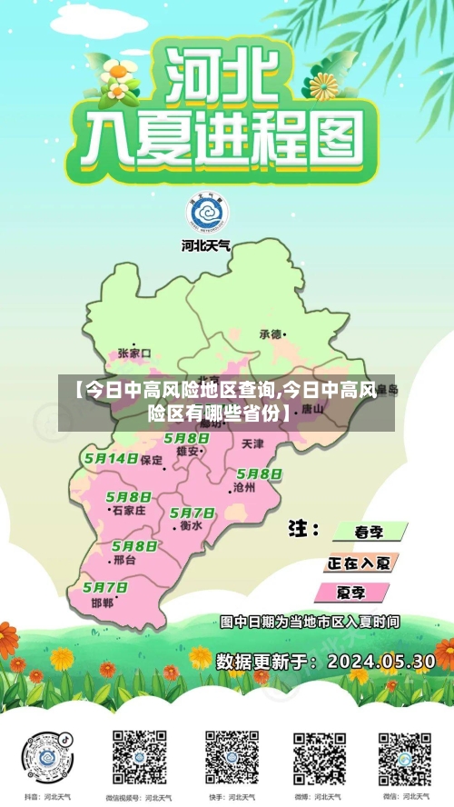 【今日中高风险地区查询,今日中高风险区有哪些省份】-第1张图片