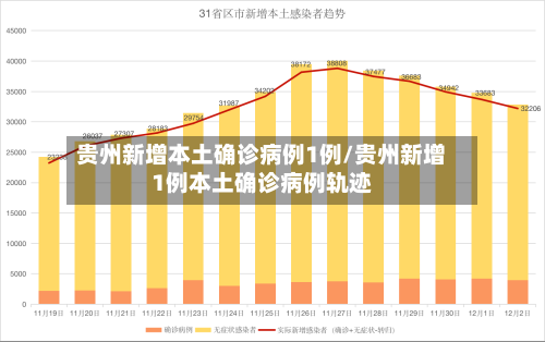 贵州新增本土确诊病例1例/贵州新增1例本土确诊病例轨迹-第1张图片