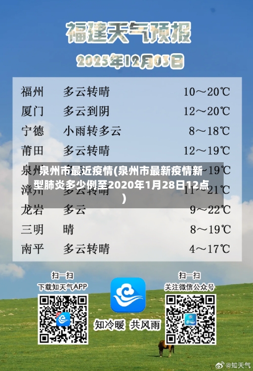 泉州市最近疫情(泉州市最新疫情新型肺炎多少例至2020年1月28日12点)-第2张图片