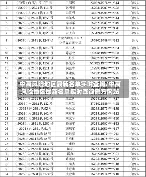中高风险地区最新名单实时查询/中高风险地区最新名单实时查询官方网站-第2张图片