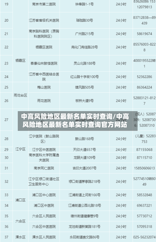 中高风险地区最新名单实时查询/中高风险地区最新名单实时查询官方网站-第1张图片