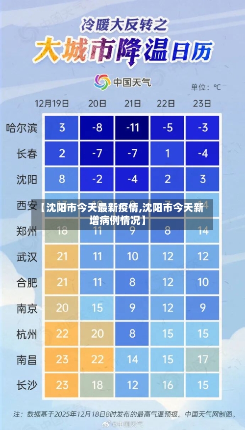 【沈阳市今天最新疫情,沈阳市今天新增病例情况】-第1张图片