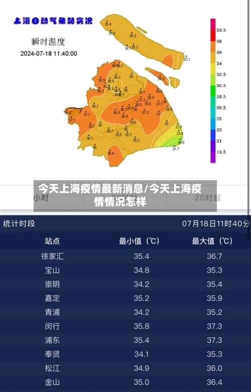 今天上海疫情最新消息/今天上海疫情情况怎样-第1张图片