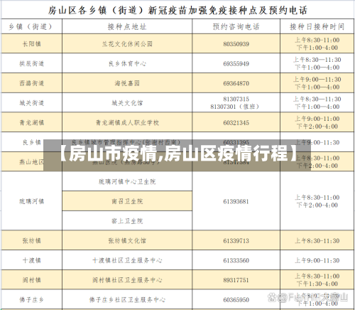 【房山市疫情,房山区疫情行程】-第1张图片