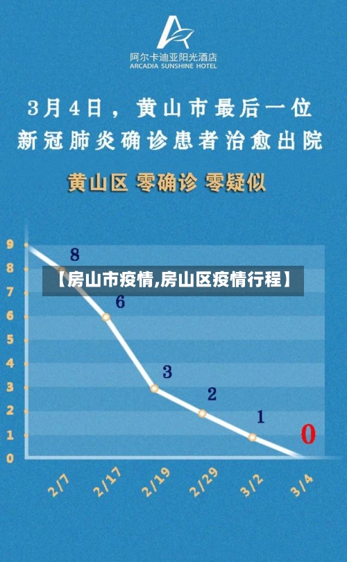 【房山市疫情,房山区疫情行程】-第2张图片