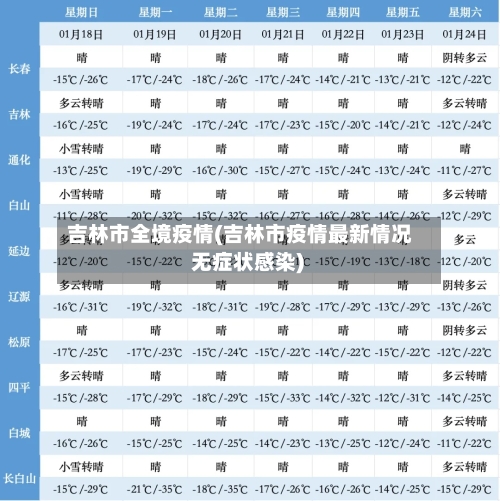 吉林市全境疫情(吉林市疫情最新情况 无症状感染)-第1张图片