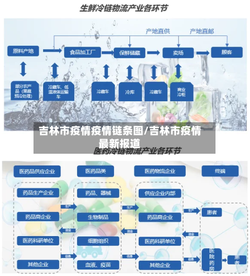 吉林市疫情疫情链条图/吉林市疫情最新报道-第2张图片