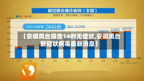 【安徽凤台报告14例无症状,安徽凤台新冠状病毒最新消息】-第2张图片