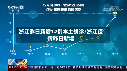 浙江昨日新增12例本土确诊/浙江疫情昨日新增-第1张图片