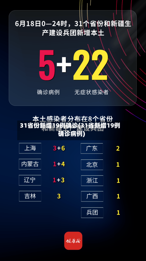 31省份新增19例确诊(31省新增19例确诊病例)-第1张图片