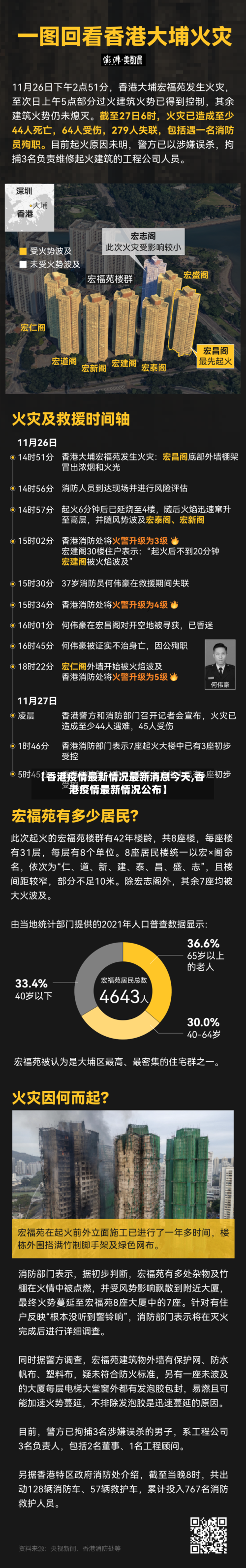 【香港疫情最新情况最新消息今天,香港疫情最新情况公布】-第1张图片