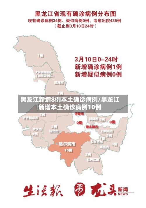 黑龙江新增8例本土确诊病例/黑龙江新增本土确诊病例10例-第3张图片