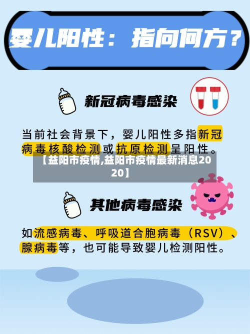 【益阳市疫情,益阳市疫情最新消息2020】-第1张图片