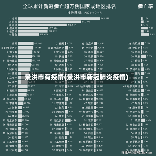 景洪市有疫情(景洪市新冠肺炎疫情)-第1张图片